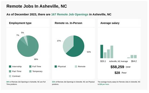 Remote jobs asheville. Things To Know About Remote jobs asheville. 